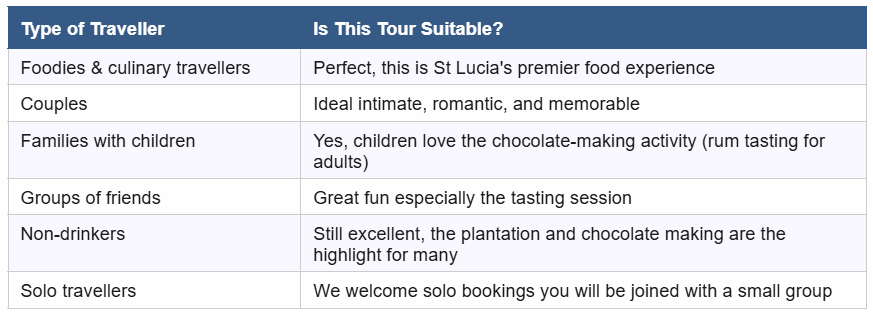 Chocolate & Rum St Lucia Tour Right for You